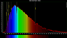 Spectroscopy